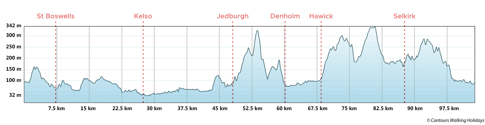 Borders Abbeys Way Route Profile